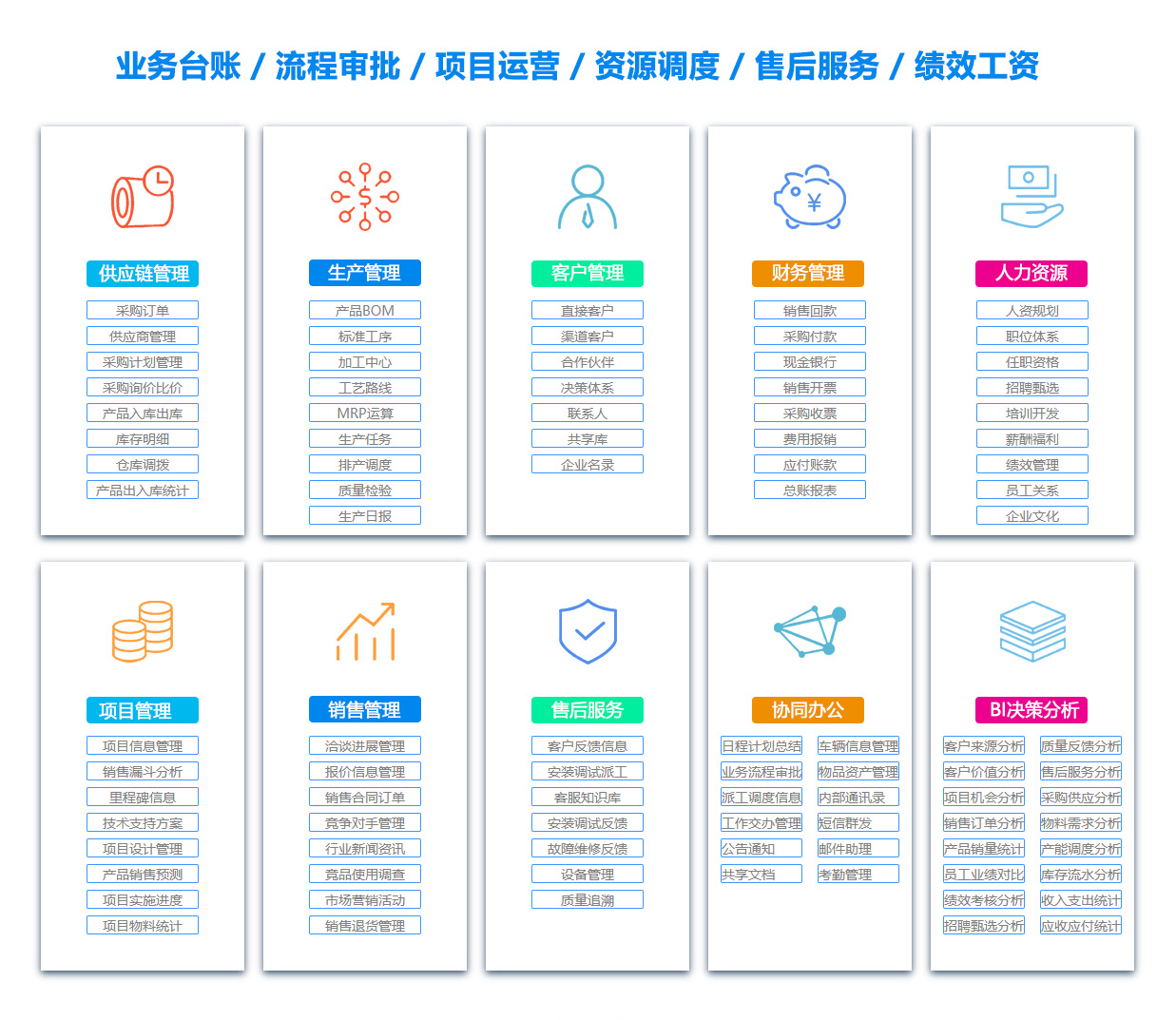 达州BI软件